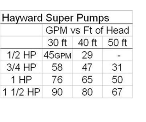 How to Size a Pool Pump for Your In-Ground Pool - INYOPools.com