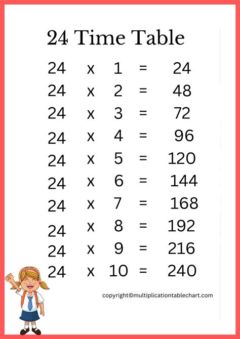 24 Multiplication Chart | Multiplication Table