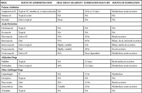 Antiparasitic Drugs | Basicmedical Key