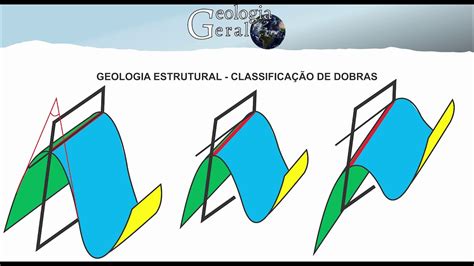 Geologia Estrutural - Classificação de dobras - YouTube