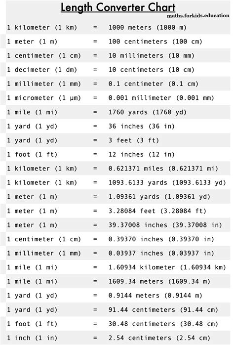 Length Converter Calculator And Conversion Chart Maths For Kids | vlr.eng.br