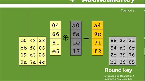 AES Rijndael Cipher explained as a Flash animation - YouTube