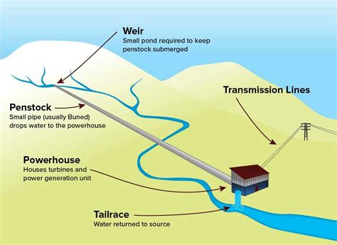 Understanding the River System: A Comprehensive Diagram