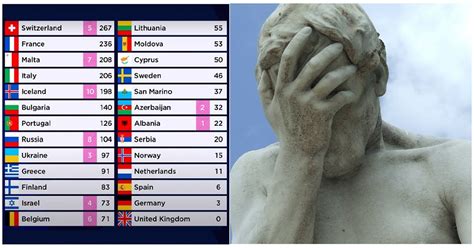 Eurovision was everything it should be and more - 21 fabulous reactions - The Poke