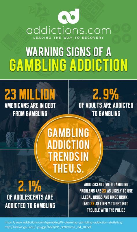 Gambling Addiction