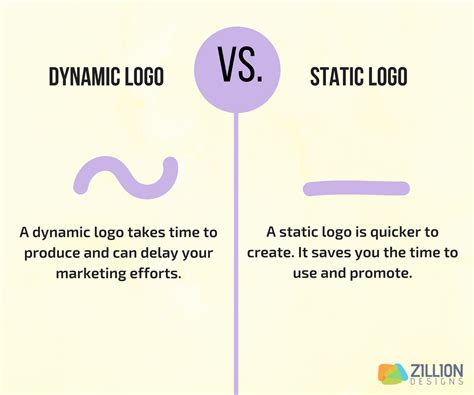 Dynamic vs Static e-Commerce Brand Logo Designs - Zillion Designs