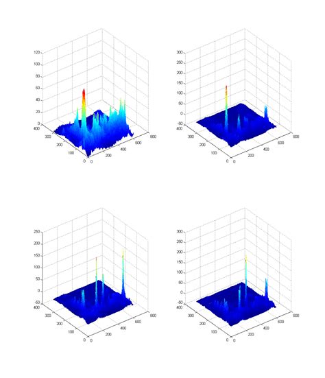 image processing - How to do a Gaussian filtering in 3D - Stack Overflow