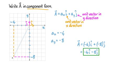 Question Video: Writing a Vector in Component Form | Nagwa