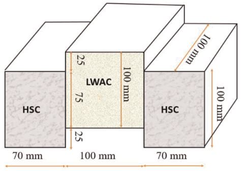 Flexural behavior of two-layer reinforced concrete slab with hollow ...