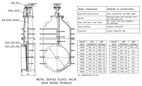 Metal Seated : SLUICE / GATE VALVE