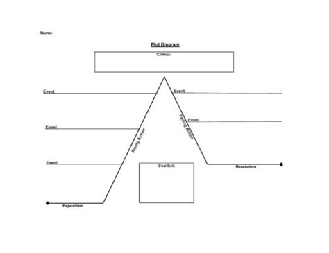 Plot Diagram.docx - Google Docs