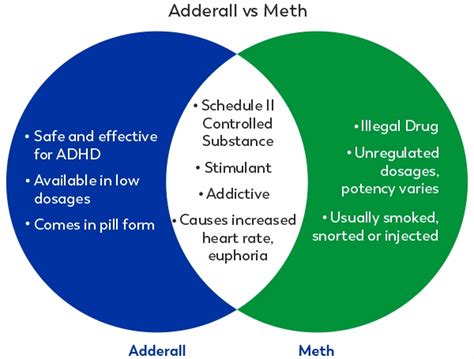 Amphetamine Structure Vs Methamphetamine