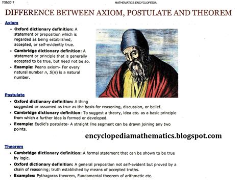 Difference between axiom, postulate and theorem. | Theorems, The more you know, Mathematics