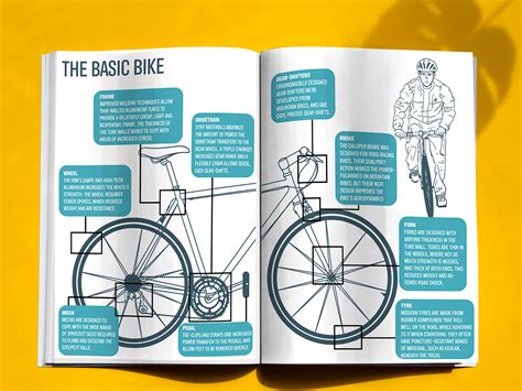 Know Your Bike- A Illustrated Cycle Repair Manual :: Behance