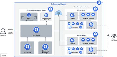 UM OVERVIEW SOBRE KUBERNETES