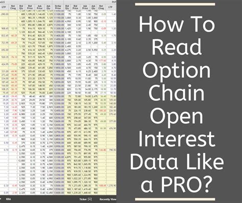 How To Read Option Chain Open Interest Data Like a PRO? - Market Secrets