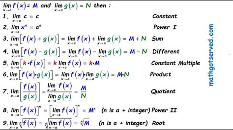 Limit Laws to Evaluate Understand Limits Ap Calculus AB BC Exam mathgots... | Ap calculus, Ap ...