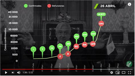 Negative news about AMLO earns bomb threat for Reforma newspaper