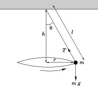 The conical pendulum