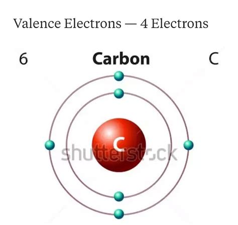 5 Steps】How Many Valence Electrons Does Carbon Have?|Number of Valence Electrons in Carbon ...