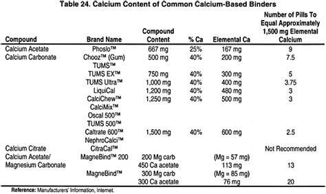 Albumin Corrected Calcium Equation - Tessshebaylo