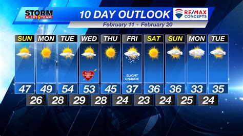 Warmer days ahead but cooler by next weekend