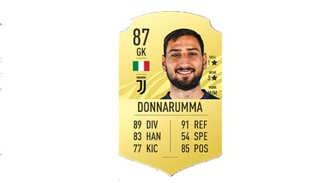 What Rating Is Donnarumma In Fifa 22? - Metro League