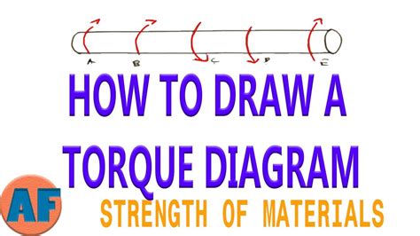 [DIAGRAM] Damping Torque Diagram - MYDIAGRAM.ONLINE