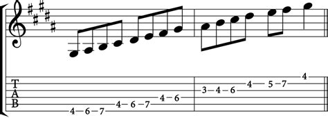 The G Sharp Minor Scale: A Complete Guide - Jade Bultitude