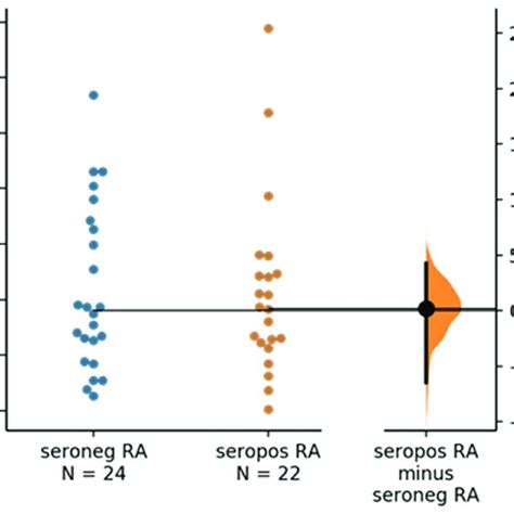 Volcano plot of seropositive versus seronegative RA. The unblocked ...