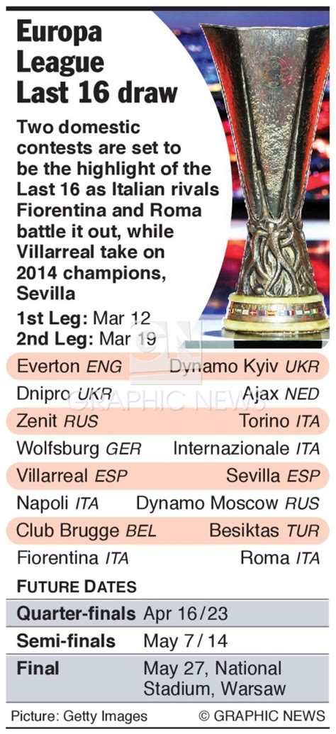 SOCCER: Europa League Last 16 draw infographic