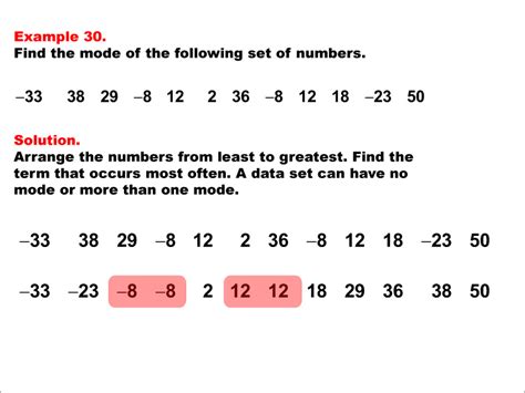 Math Examples Collection: The Mode | Media4Math