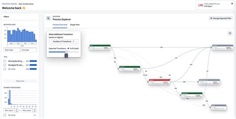 Palantir Foundry Ontology