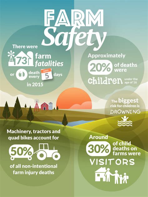 Farm Safety | ruralhealth.org.au