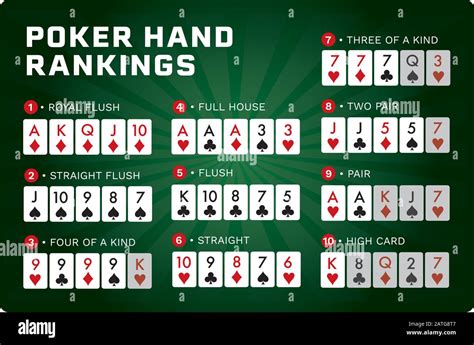 texas hold'em Poker hand rankings combination set vector green background version 10 text is ...