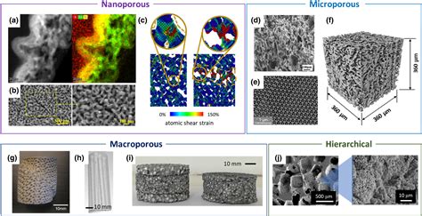 Introduction - Porous Metals: From Nano to Macro | Journal of Materials Research | Cambridge Core