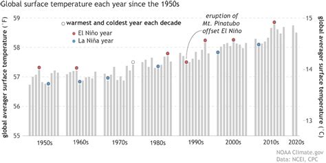 Four possible consequences of El Niño returning in 2023