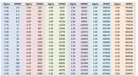 Process Performance Metrics