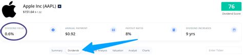 Dividend Calculator by Stock | Yield & Reinvestment Calculator