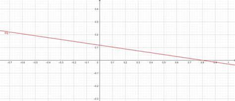 Standard Form Calculator