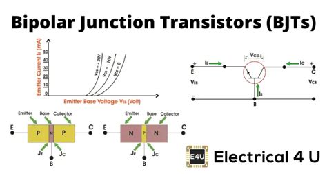 Bipolar Junction Transistor (BJT): What is it & How Does it Work ...