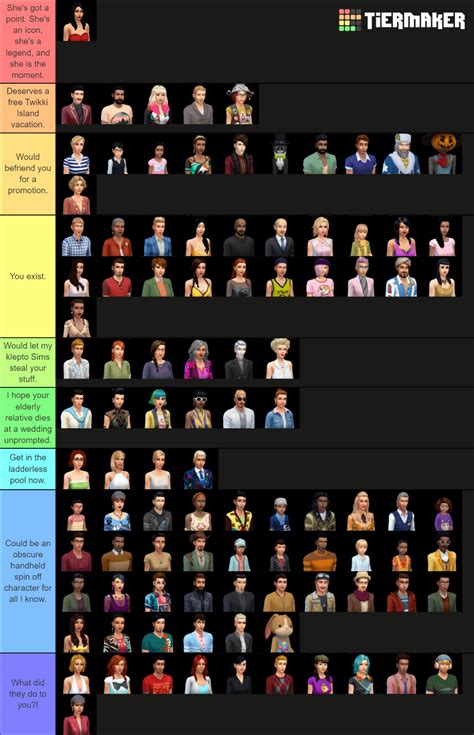 Ranked some of the Sims 4 Townies : r/thesims