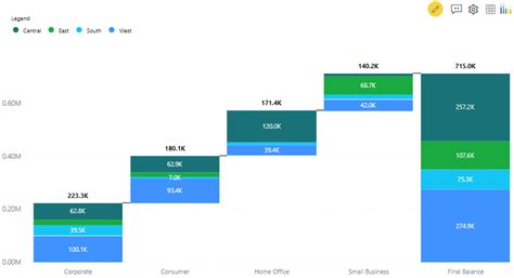 Top N, Annotations, Stacking & Latest Features - Waterfall Power BI Visual