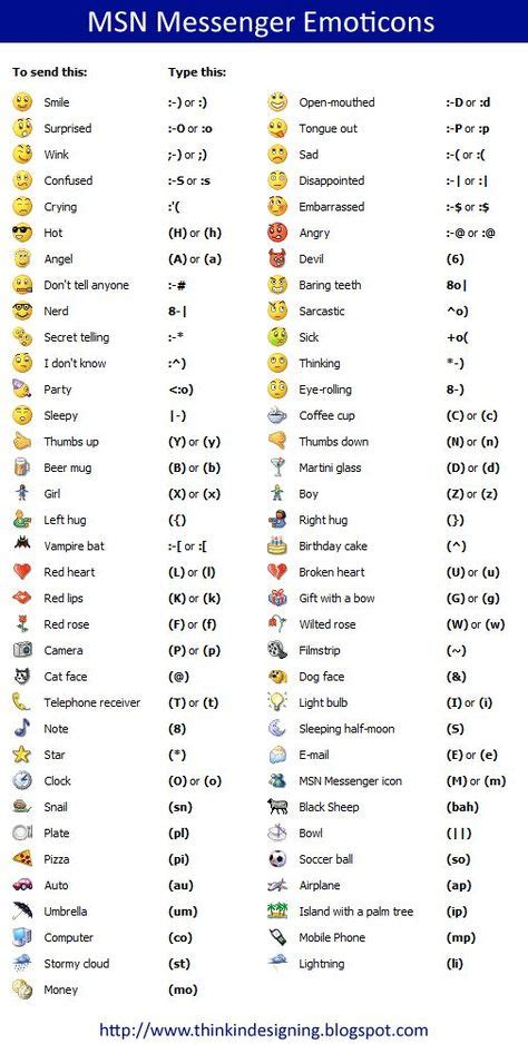 Smiley Symbols Emoticons Meanings Journaling Emoticon, Symbols ...