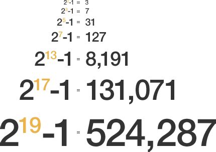 See The Largest Known Prime, All 13 Million Digits : NPR