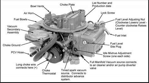 differences between the Holley 4150 and 4160 series carbs | Grumpys ...