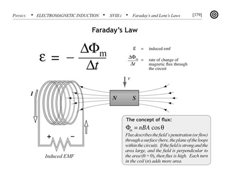 Faraday's Law EPISODE 304 "The Lines of Alaise" | Electromagnetic ...