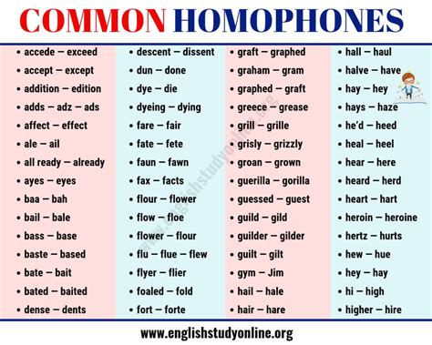 Common Homophones: 120+ Most Important Homophones in English - English Study Online