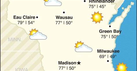 Extended Sheboygan weather forecast for Thursday