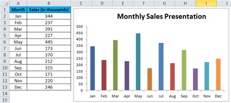 Excel Column Chart